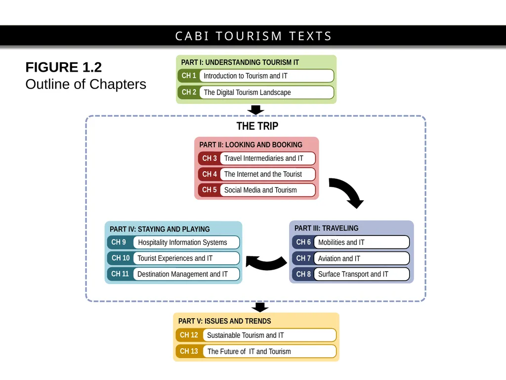 Chapter 1 Introduction to Tourism and Information - slide 13 of 16