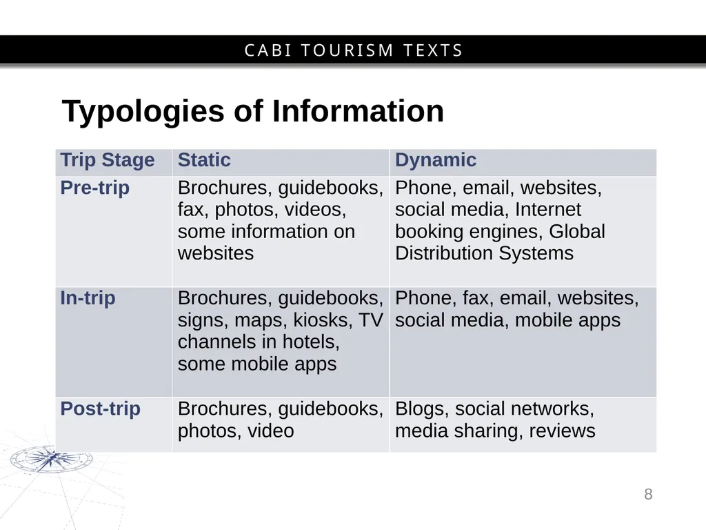 Chapter 1 Introduction to Tourism and Information - slide 8 of 16