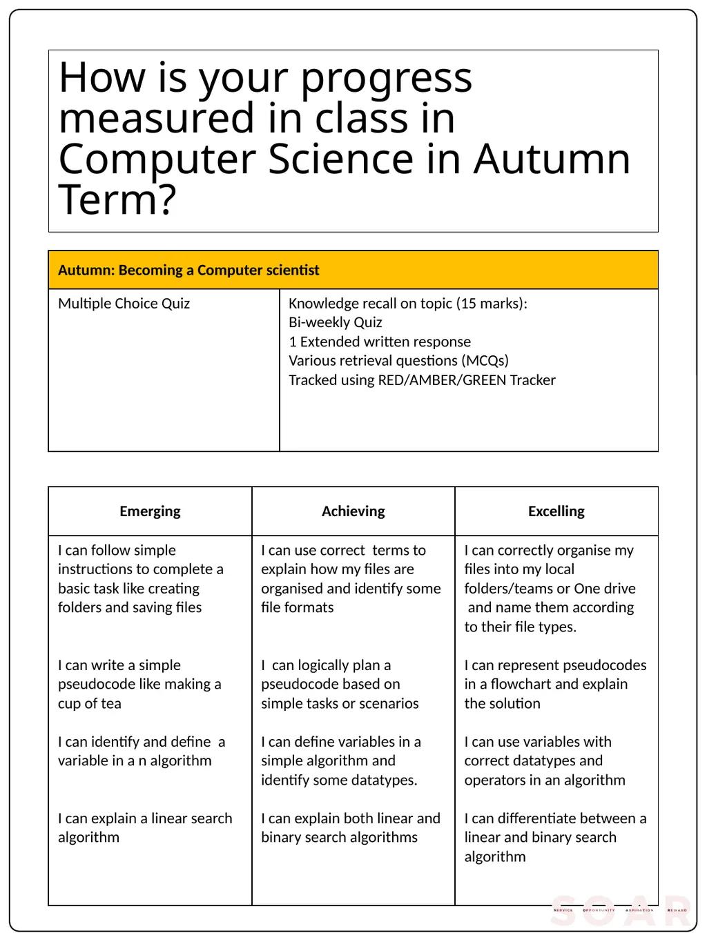 Computer Science Curriculum:KS3 YEAR 7-13 - slide 12 of 24