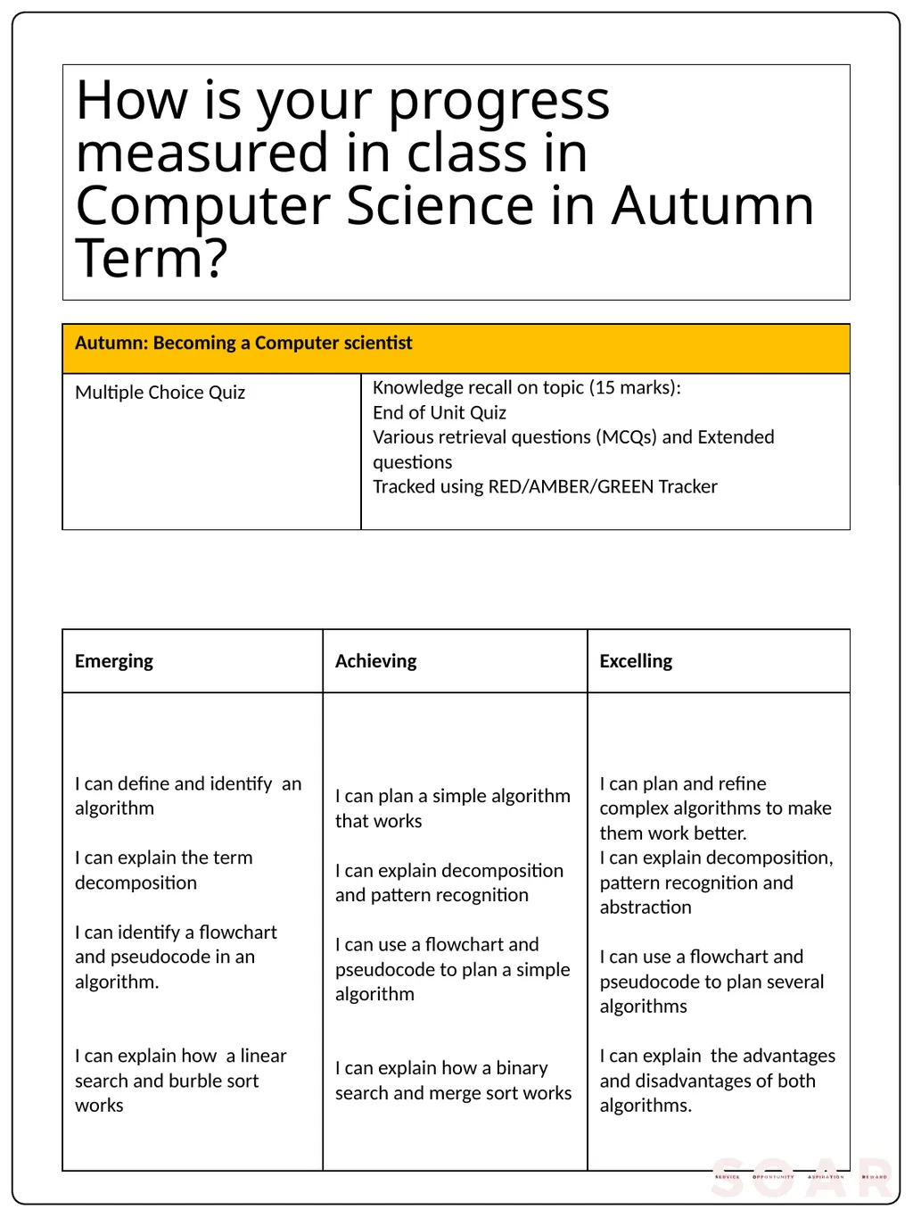 Computer Science Curriculum:KS3 YEAR 7-13 - slide 19 of 24