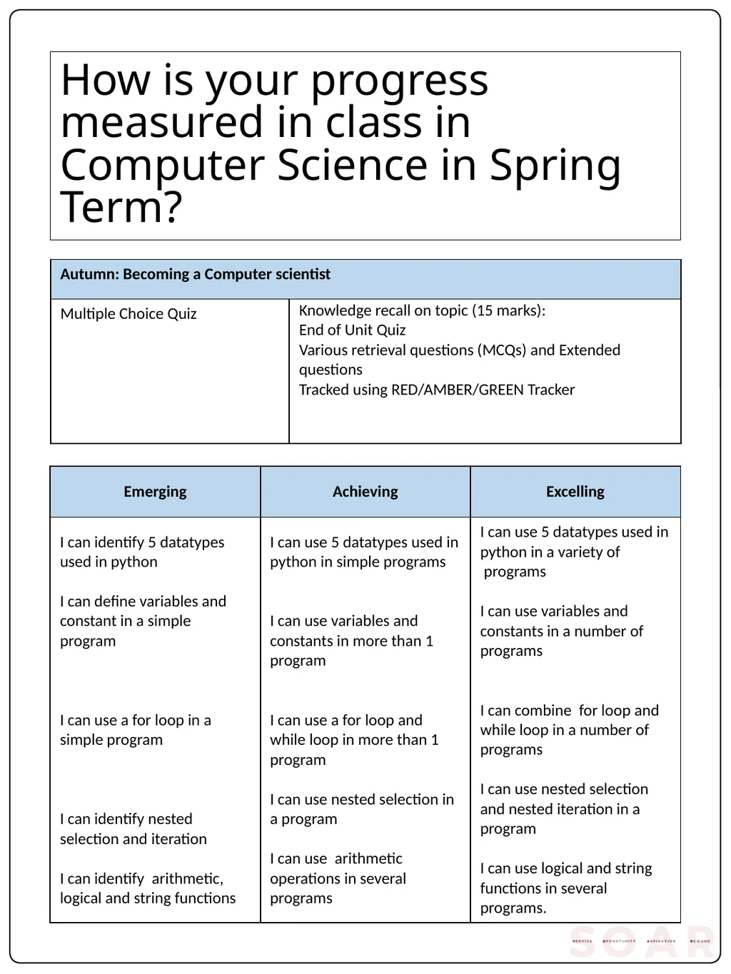 Computer Science Curriculum:KS3 YEAR 7-13 - slide 21 of 24