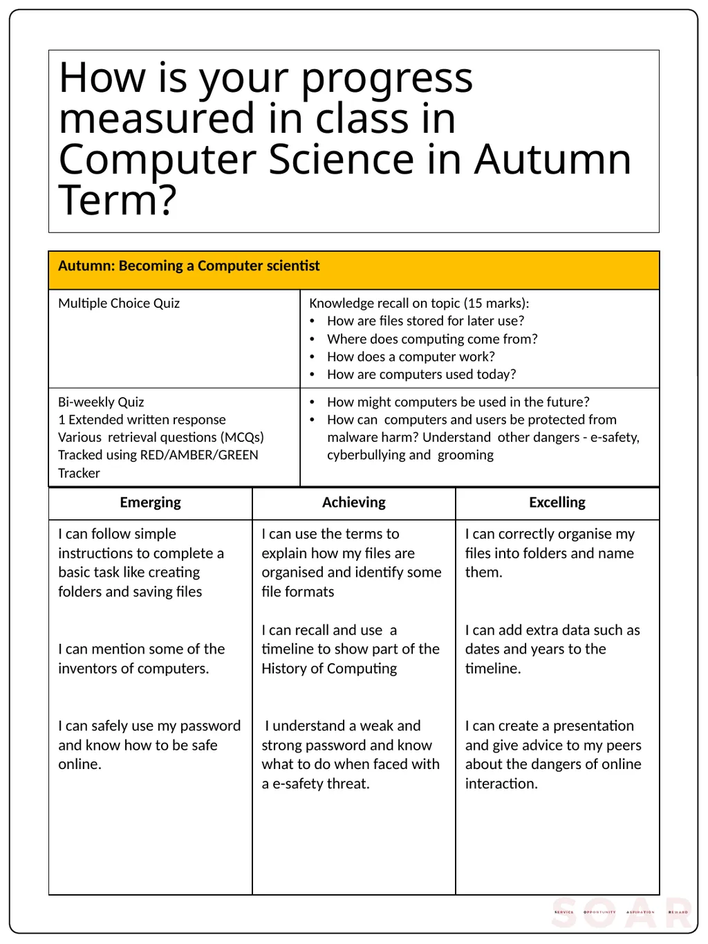 Computer Science Curriculum:KS3 YEAR 7-13 - slide 5 of 24