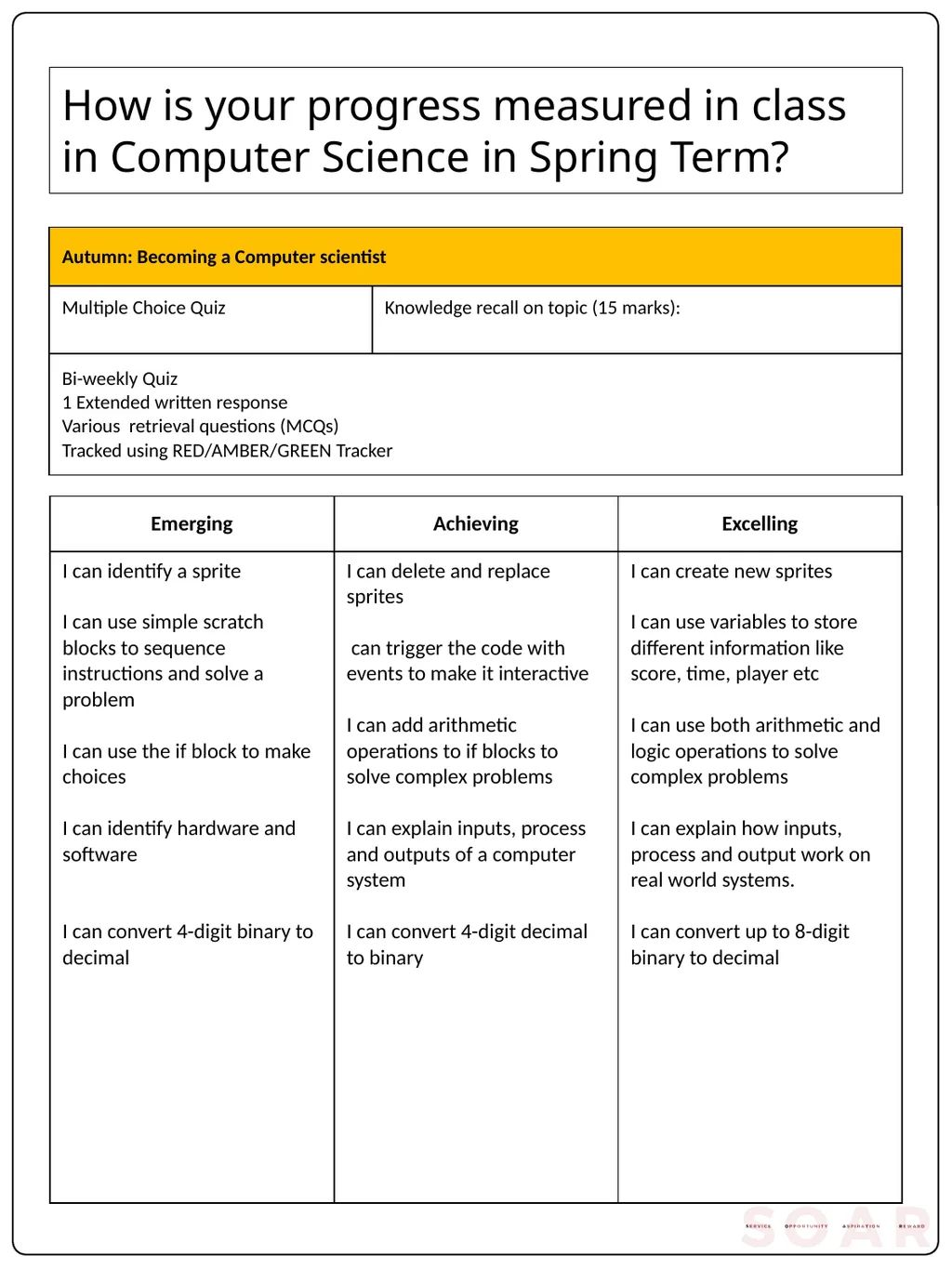 Computer Science Curriculum:KS3 YEAR 7-13 - slide 7 of 24