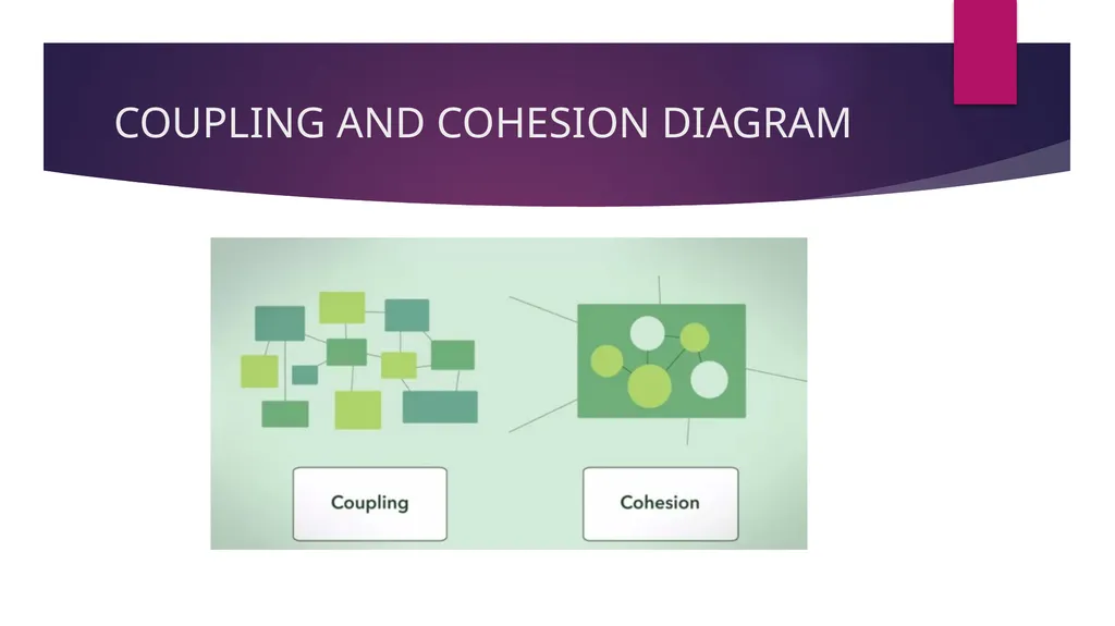 SOFTWARE ENGINEERING TOPIC : COUPLING AND COHESION - slide 7 of 27