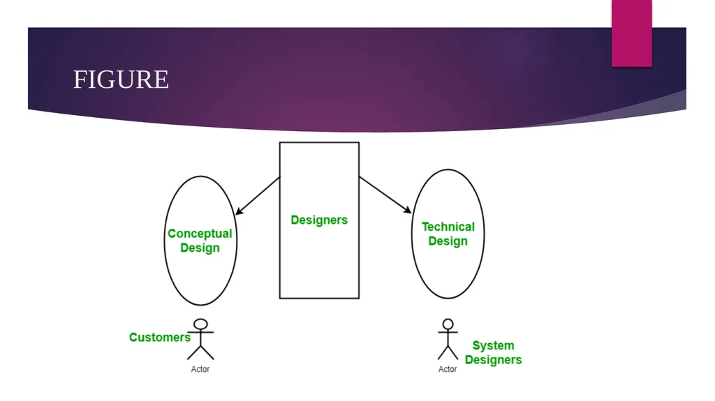 SOFTWARE ENGINEERING TOPIC : COUPLING AND COHESION - slide 6 of 27
