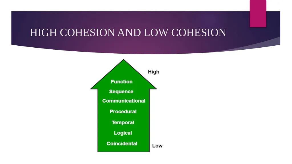 SOFTWARE ENGINEERING TOPIC : COUPLING AND COHESION - slide 25 of 27