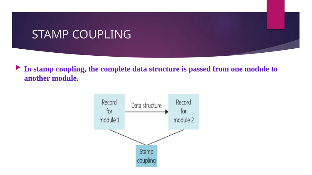 SOFTWARE ENGINEERING TOPIC : COUPLING AND COHESION - slide 11 of 27