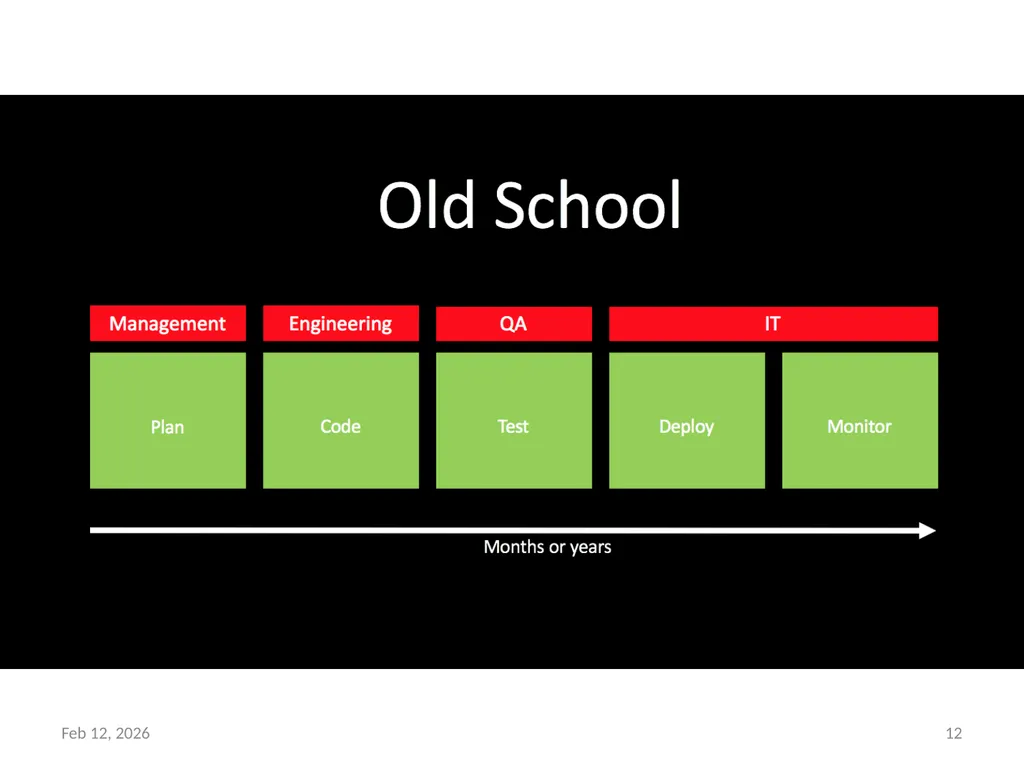 Secure Software Development Dr. Asankhaya Sharma - slide 12 of 17