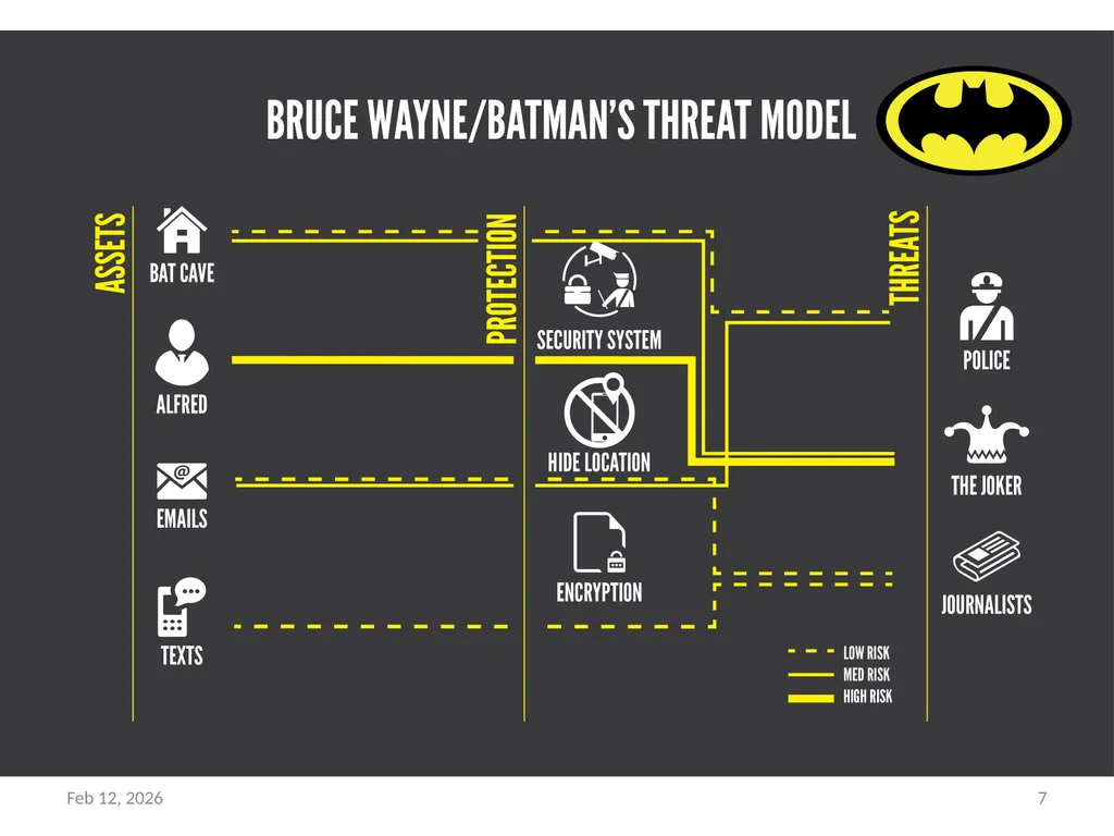 Secure Software Development Dr. Asankhaya Sharma - slide 7 of 17