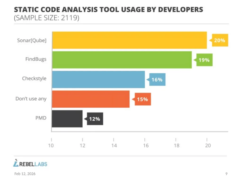 Secure Software Development Dr. Asankhaya Sharma - slide 9 of 17