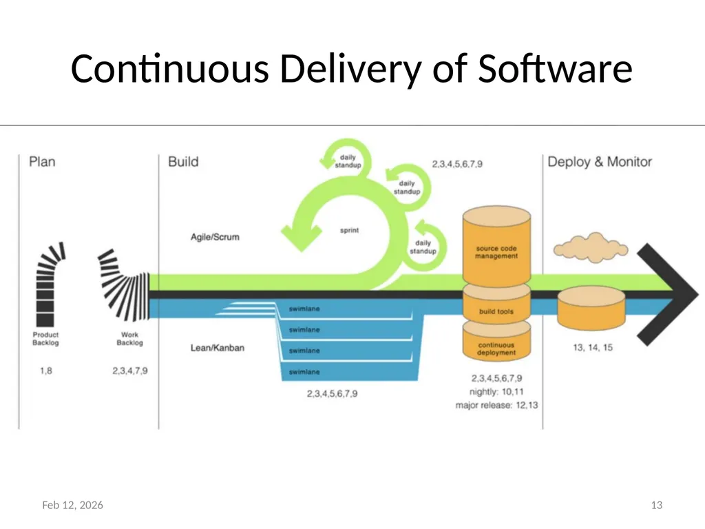 Secure Software Development Dr. Asankhaya Sharma - slide 13 of 17