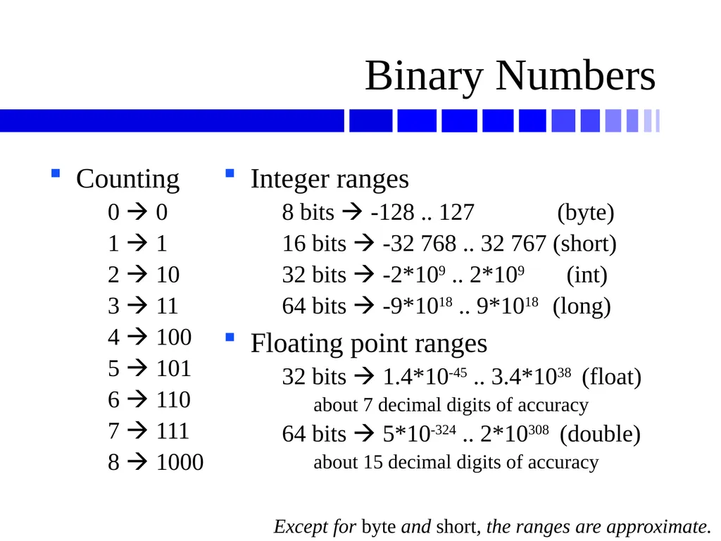 Computer Hardware and History Computers Personal - slide 19 of 41