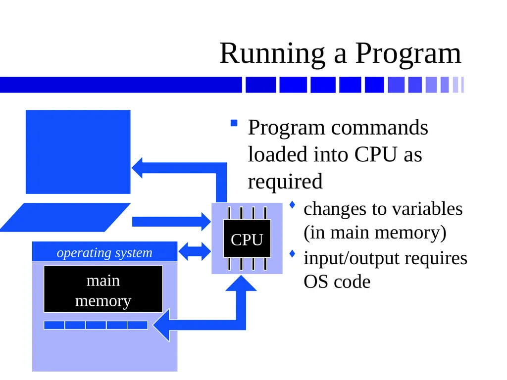 Computer Hardware and History Computers Personal - slide 10 of 41