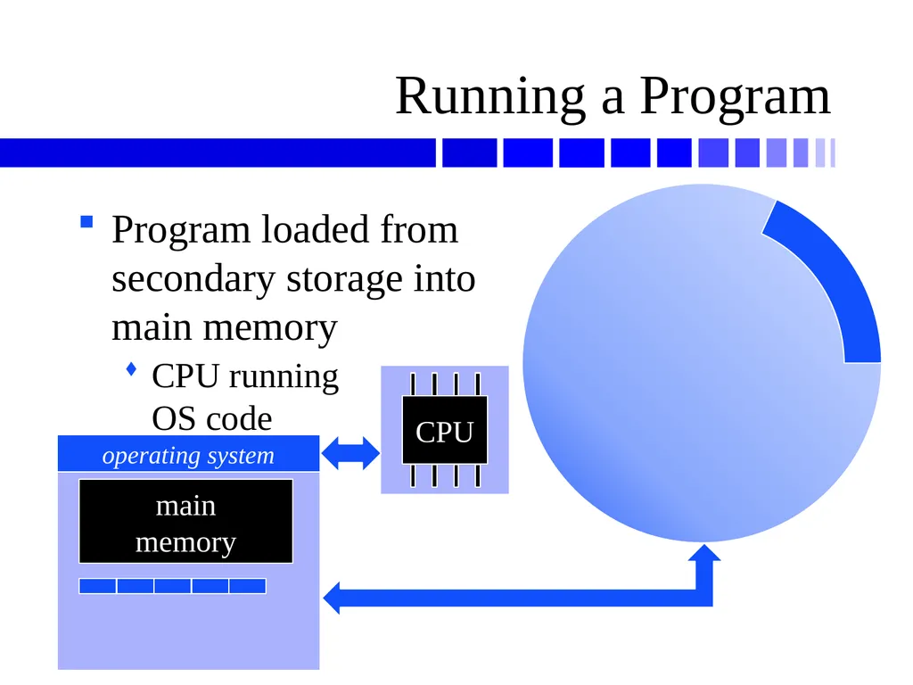 Computer Hardware and History Computers Personal - slide 9 of 41