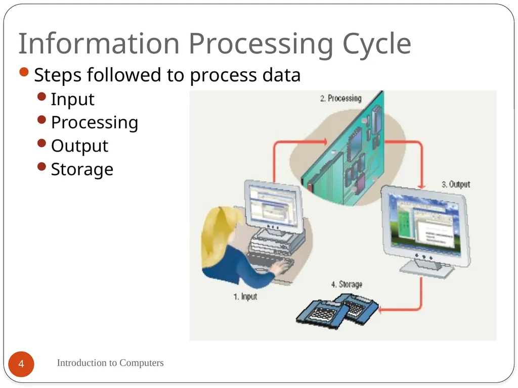 By Mrs. Muneeswari Lecturer in Computer - slide 4 of 33