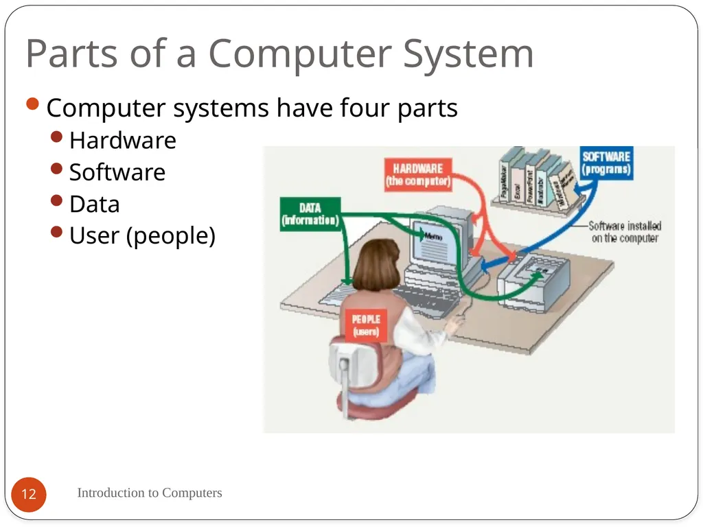 By Mrs. Muneeswari Lecturer in Computer - slide 12 of 33