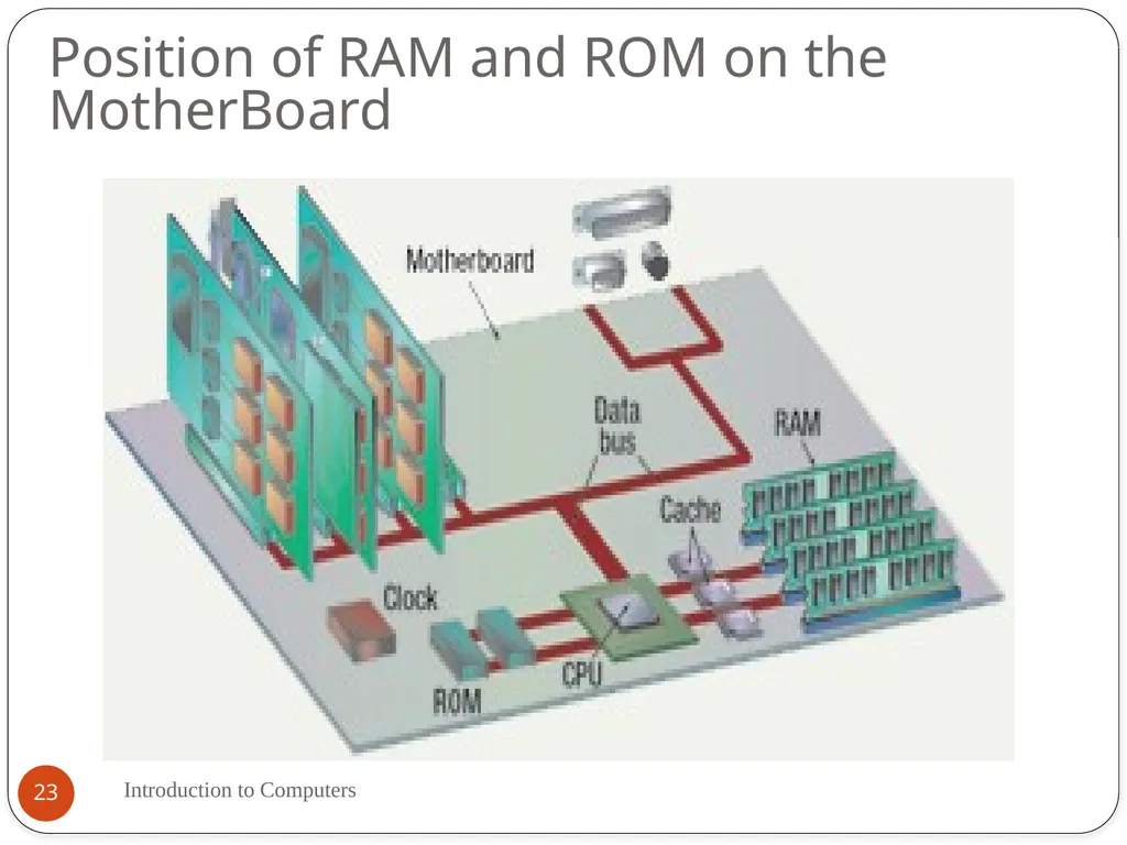By Mrs. Muneeswari Lecturer in Computer - slide 23 of 33