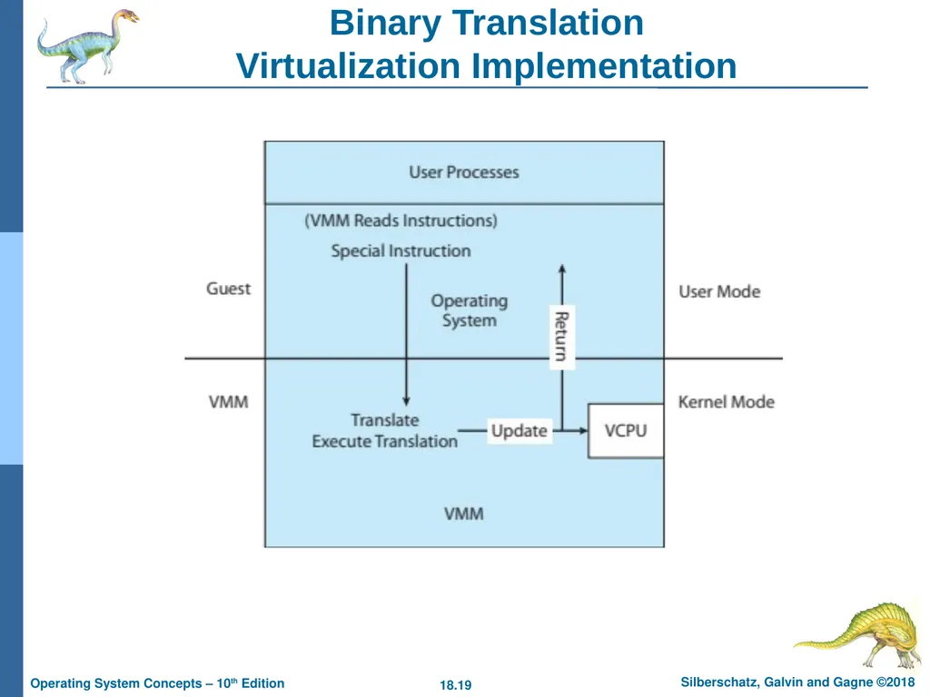 Chapter 18: Virtual Machines Chapter 18: Virtual - slide 19 of 51