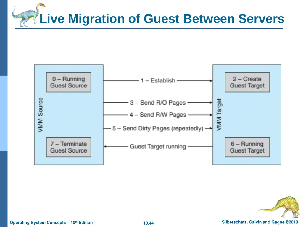 Chapter 18: Virtual Machines Chapter 18: Virtual - slide 44 of 51