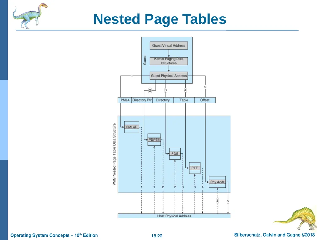 Chapter 18: Virtual Machines Chapter 18: Virtual - slide 22 of 51