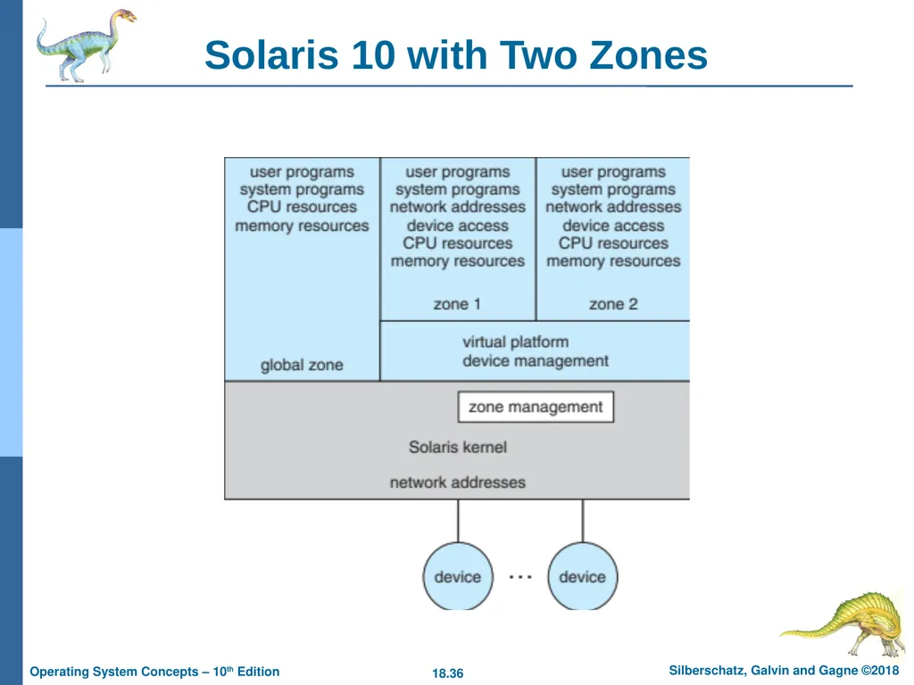 Chapter 18: Virtual Machines Chapter 18: Virtual - slide 36 of 51