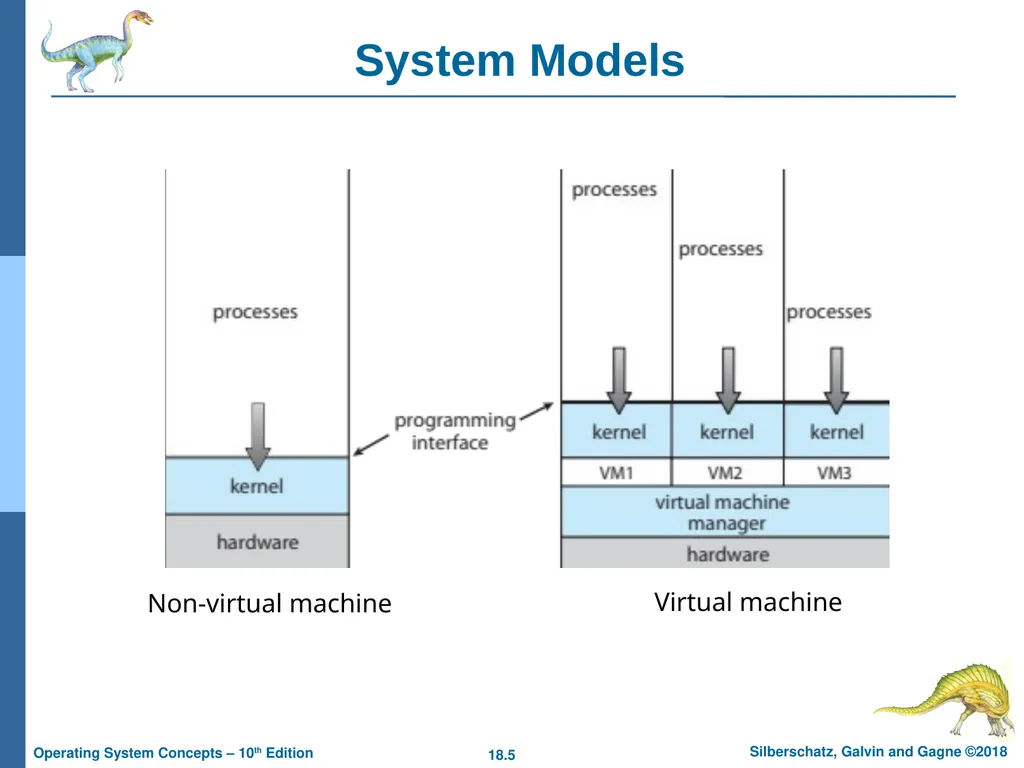 Chapter 18: Virtual Machines Chapter 18: Virtual - slide 5 of 51