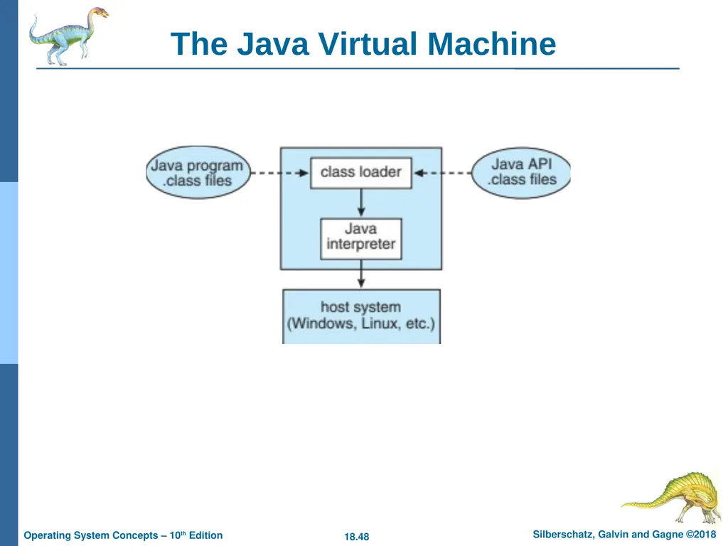 Chapter 18: Virtual Machines Chapter 18: Virtual - slide 48 of 51