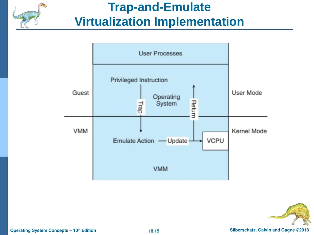 Chapter 18: Virtual Machines Chapter 18: Virtual - slide 15 of 51