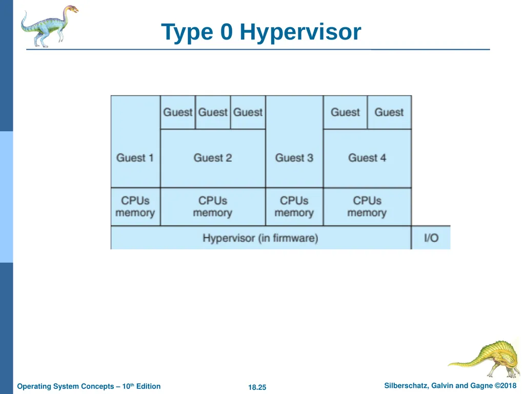 Chapter 18: Virtual Machines Chapter 18: Virtual - slide 25 of 51