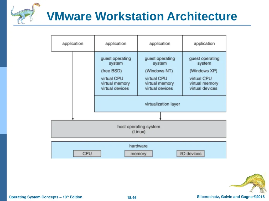 Chapter 18: Virtual Machines Chapter 18: Virtual - slide 46 of 51
