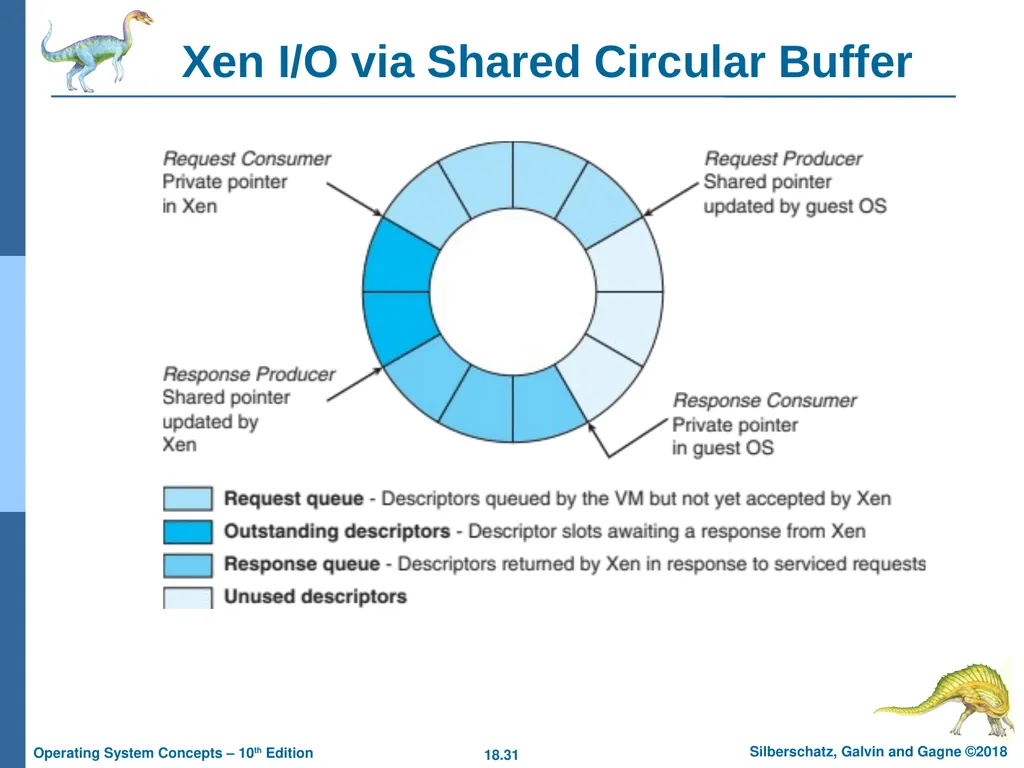 Chapter 18: Virtual Machines Chapter 18: Virtual - slide 31 of 51