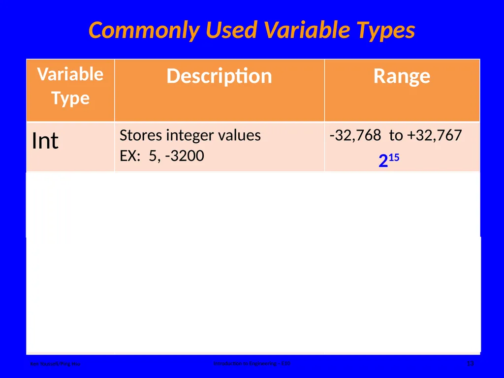 Programing Concept Ken Youssefi/Ping Hsu - slide 13 of 36