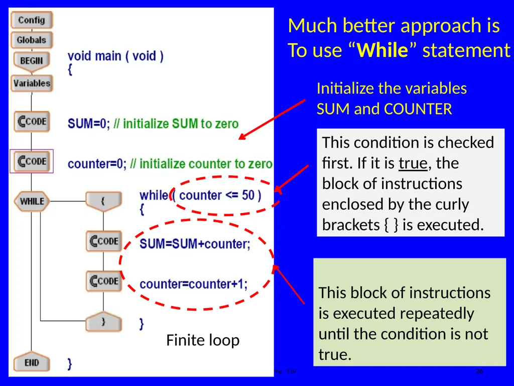 Programing Concept Ken Youssefi/Ping Hsu - slide 26 of 36