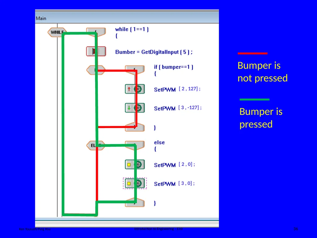 Programing Concept Ken Youssefi/Ping Hsu - slide 36 of 36