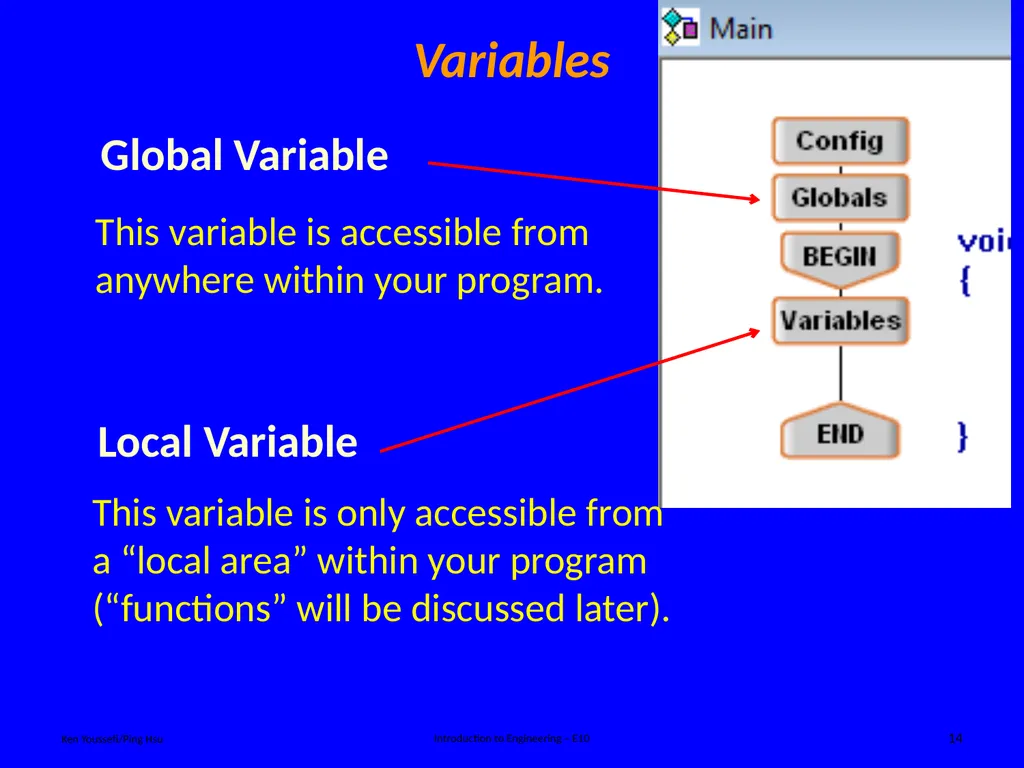 Programing Concept Ken Youssefi/Ping Hsu - slide 14 of 36