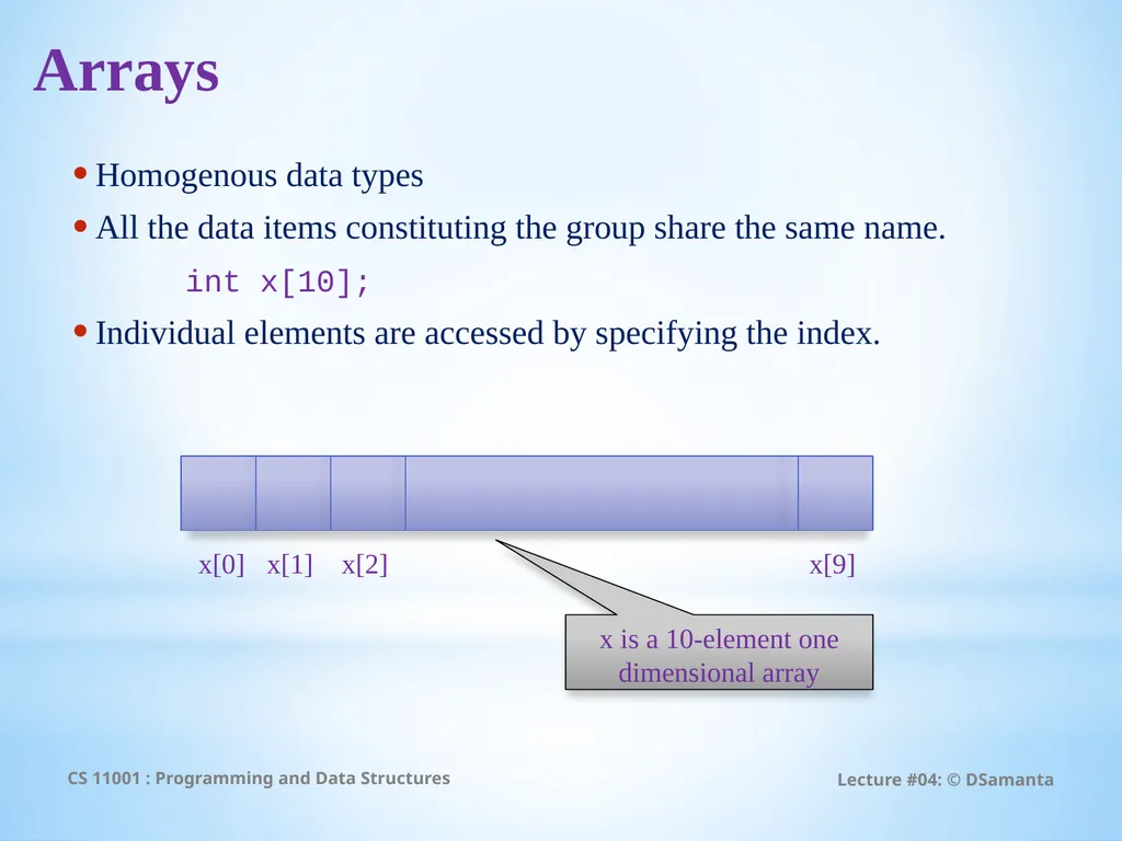 Debasis Samanta Computer Science & Engineering - slide 9 of 59
