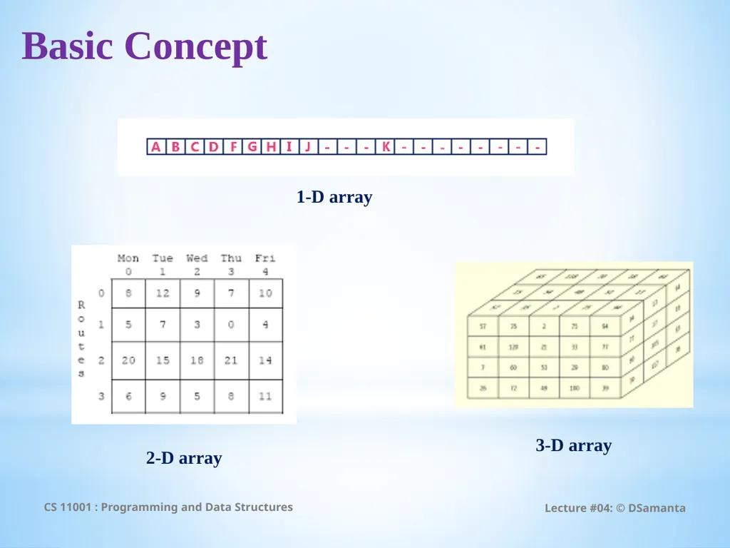 Debasis Samanta Computer Science & Engineering - slide 7 of 59
