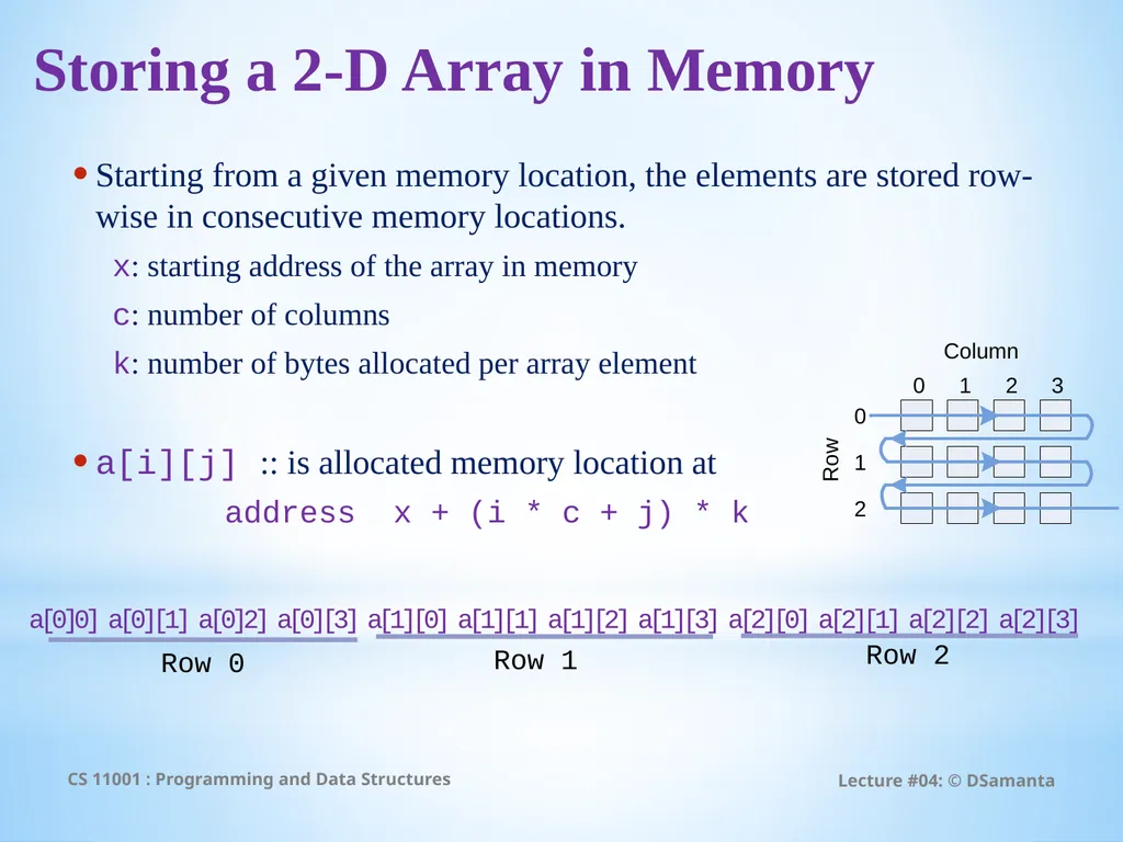 Debasis Samanta Computer Science & Engineering - slide 27 of 59