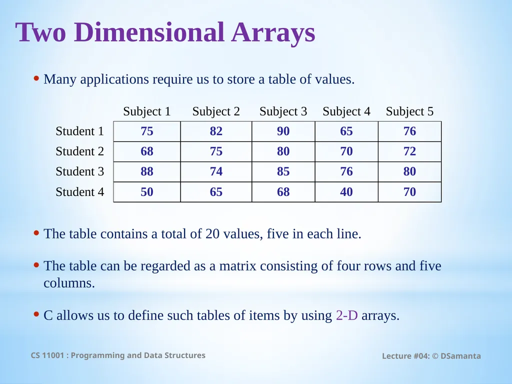 Debasis Samanta Computer Science & Engineering - slide 24 of 59