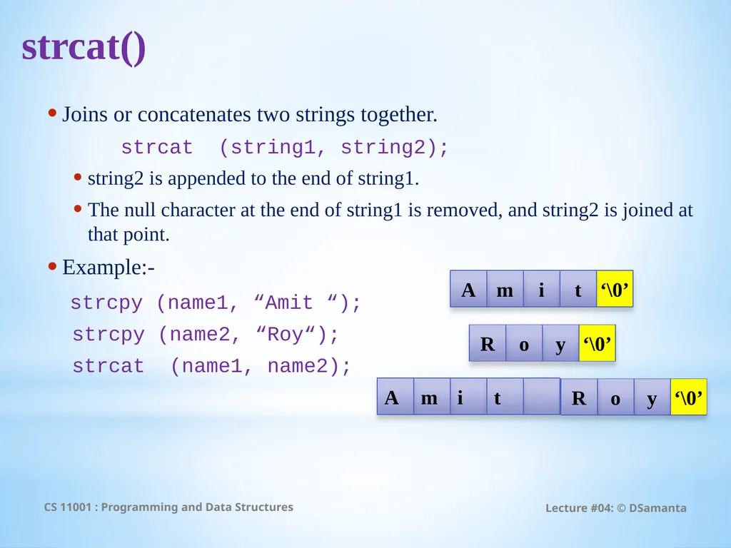 Debasis Samanta Computer Science & Engineering - slide 50 of 59