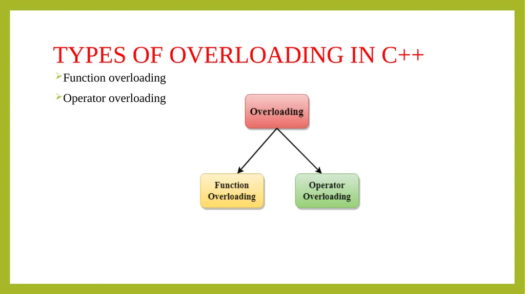 PROGRAMMING IN C++ UNIT-I Principals of object - slide 34 of 39