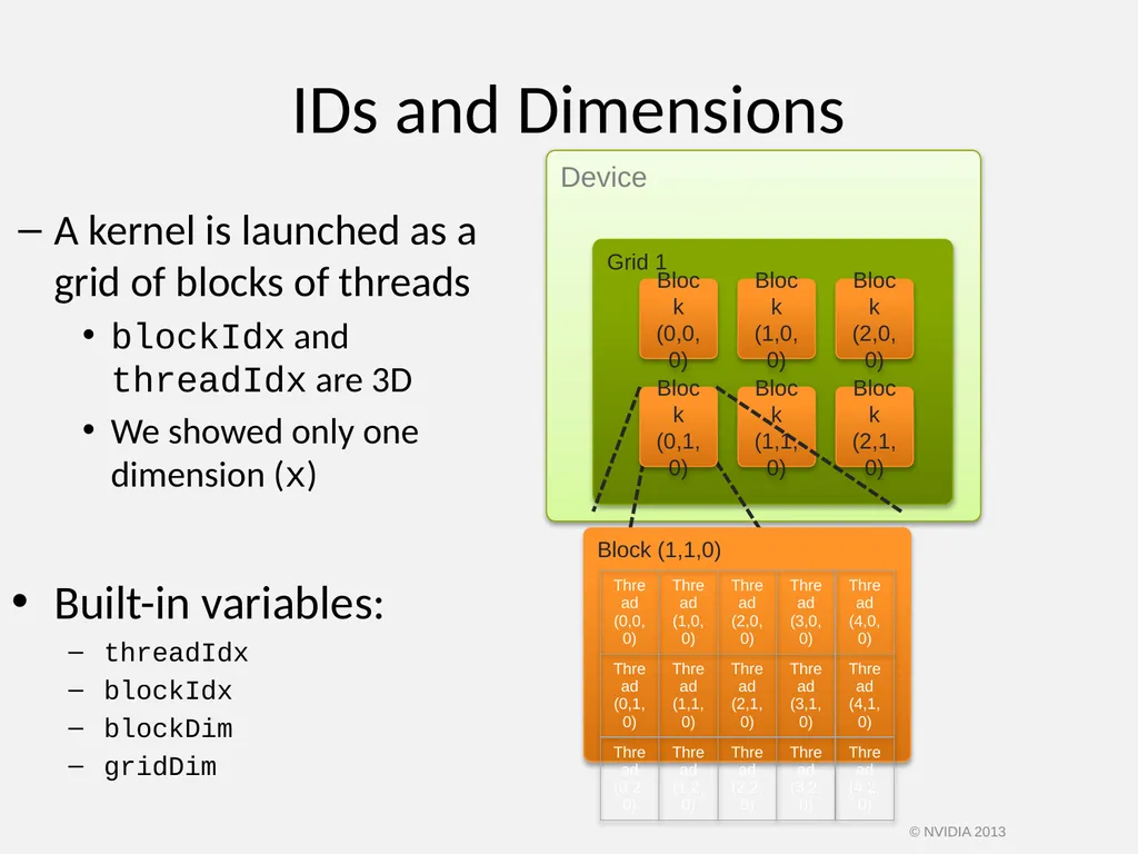 CUDA C/C++ BASICS NVIDIA Corporation © NVIDIA 2013 - slide 65 of 67