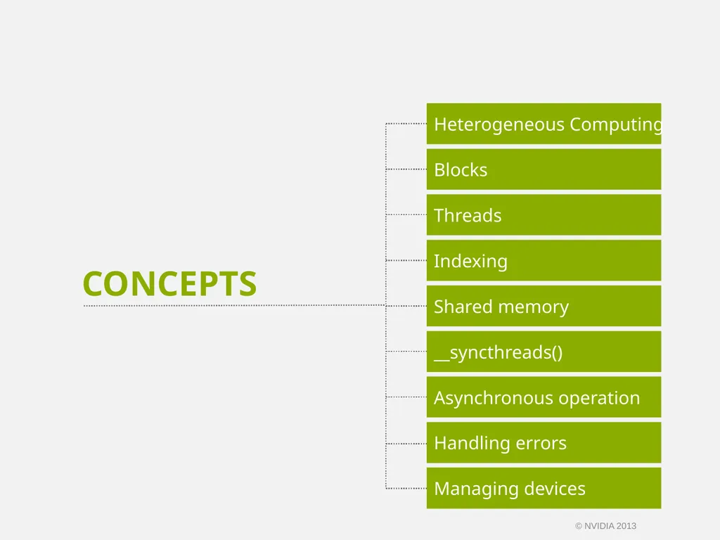 CUDA C/C++ BASICS NVIDIA Corporation © NVIDIA 2013 - slide 5 of 67