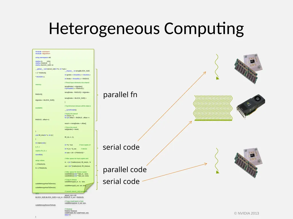 CUDA C/C++ BASICS NVIDIA Corporation © NVIDIA 2013 - slide 8 of 67