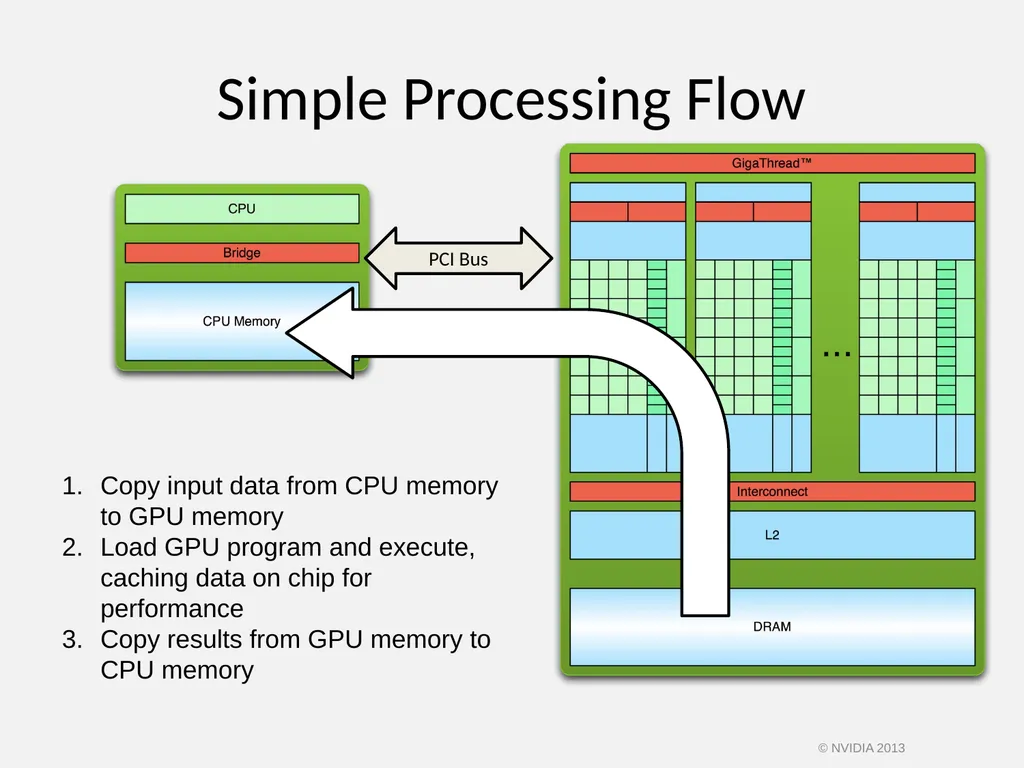 CUDA C/C++ BASICS NVIDIA Corporation © NVIDIA 2013 - slide 11 of 67