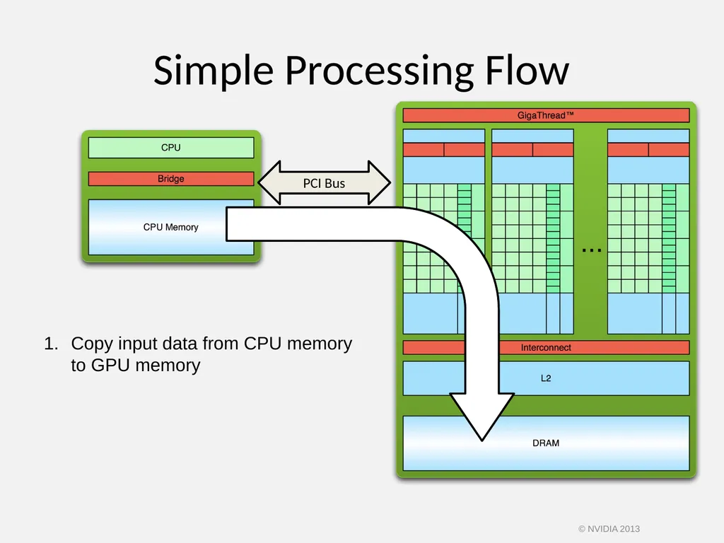 CUDA C/C++ BASICS NVIDIA Corporation © NVIDIA 2013 - slide 9 of 67