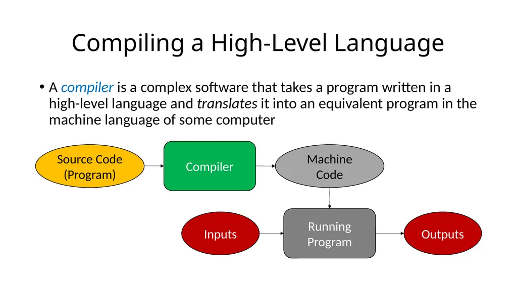 15-110: Principles of Computing Introduction: - slide 16 of 28