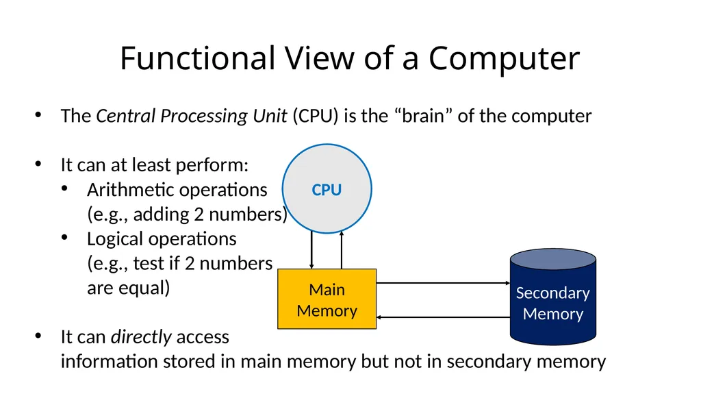 15-110: Principles of Computing Introduction: - slide 10 of 28