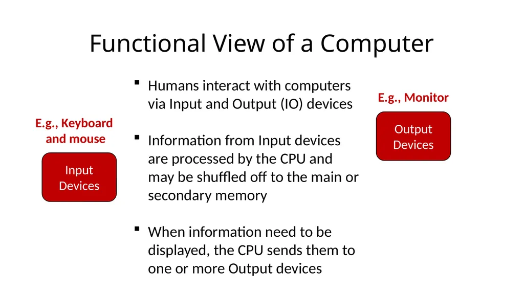 15-110: Principles of Computing Introduction: - slide 12 of 28
