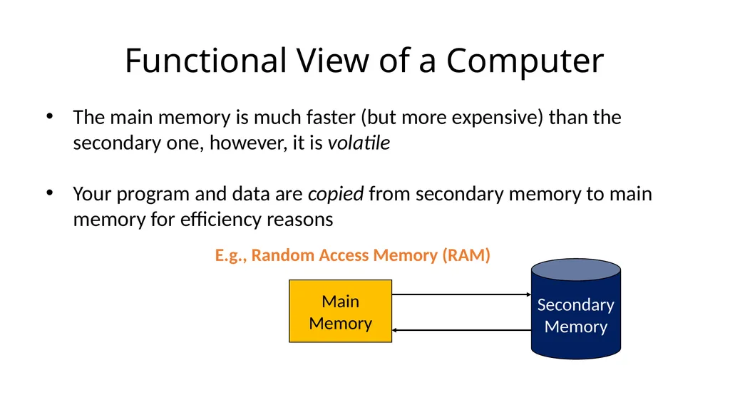 15-110: Principles of Computing Introduction: - slide 9 of 28